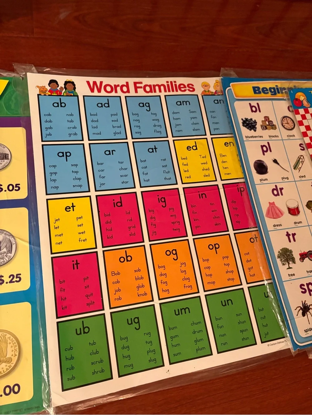 Posters for classroom education teaching home school money word family posters